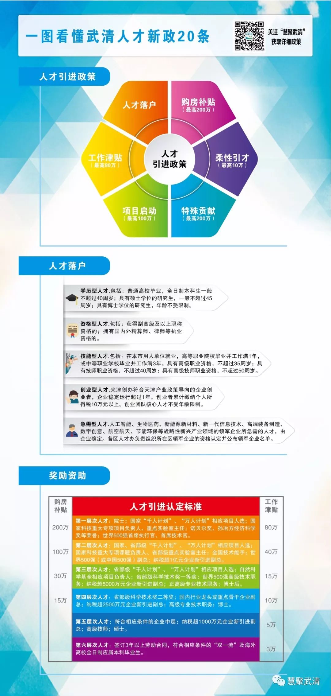 武清人才在线最新招聘