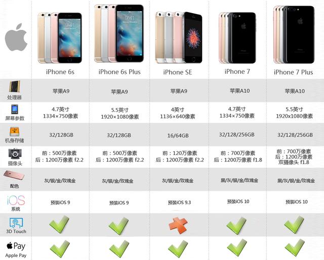 iphone7最新功能介绍