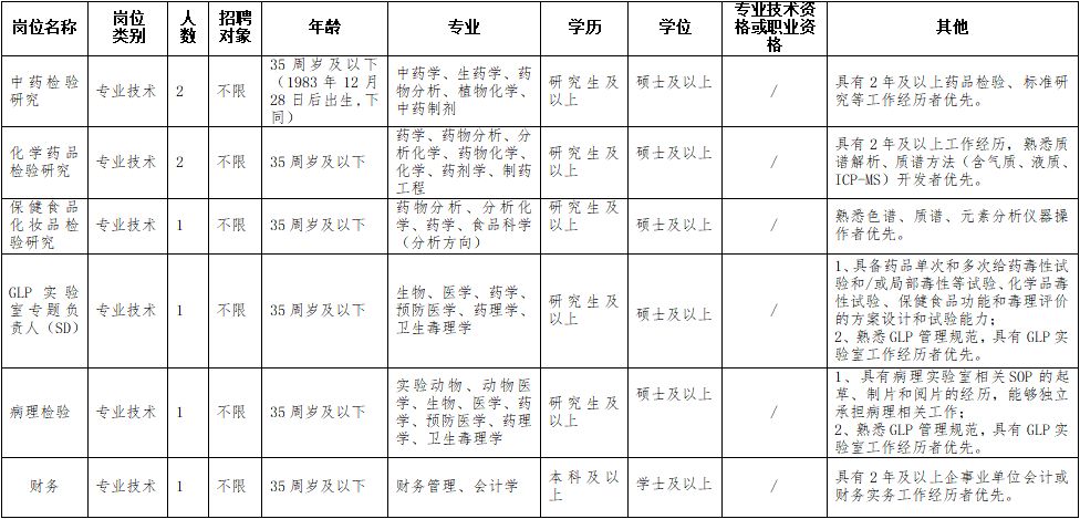 杭州氩弧焊工最新招聘信息