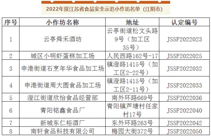江阴食品城最新招聘