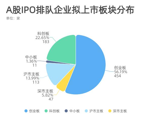 最新排队上市企业名单
