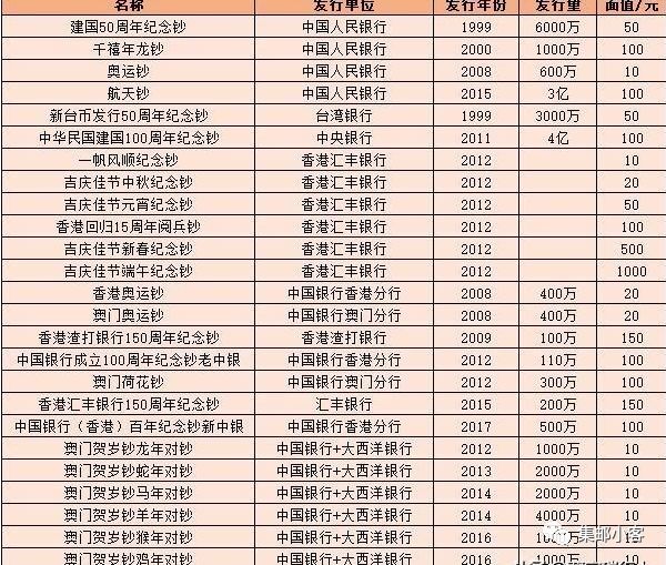 流通纪念钞最新价格表