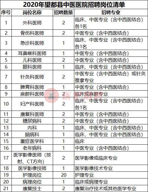 望都在线最新招聘信息
