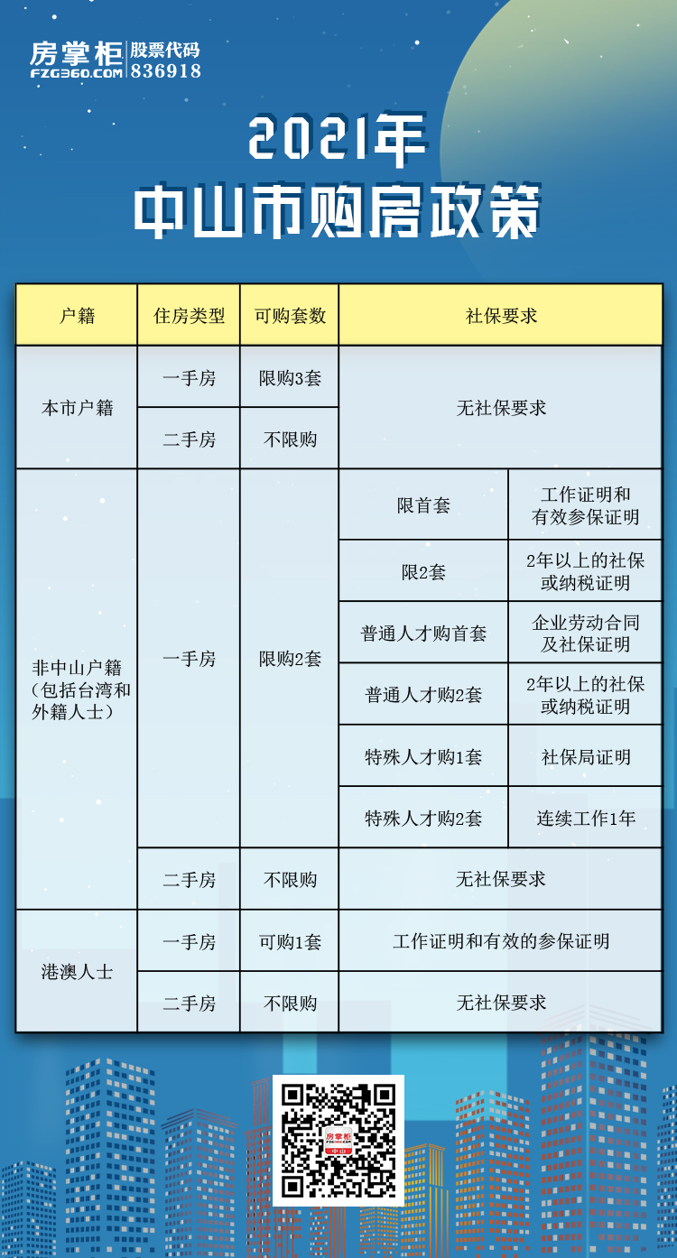 中山买房入户最新政策