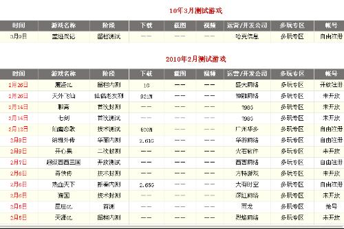 最新网络游戏测试表