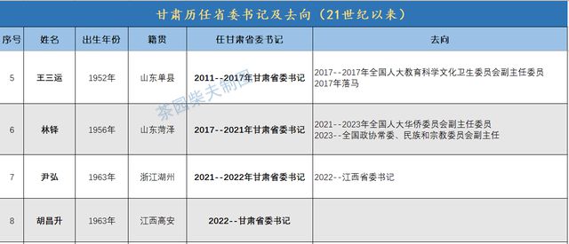 兰州王胜太最新去向