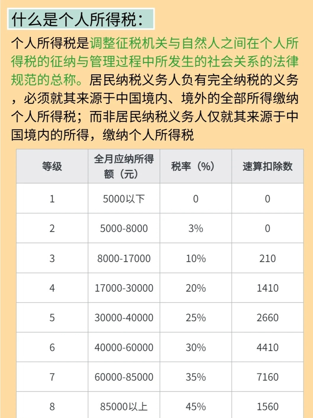 2024最新个税起征点