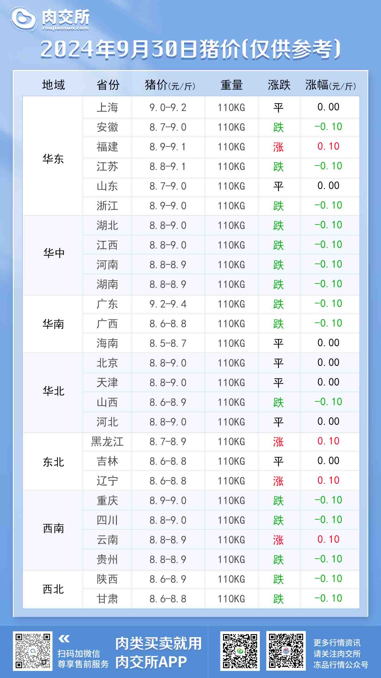 猪行情最新消息2024