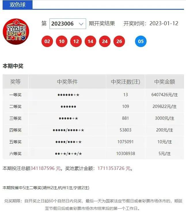 福彩双色球最新开奖结果