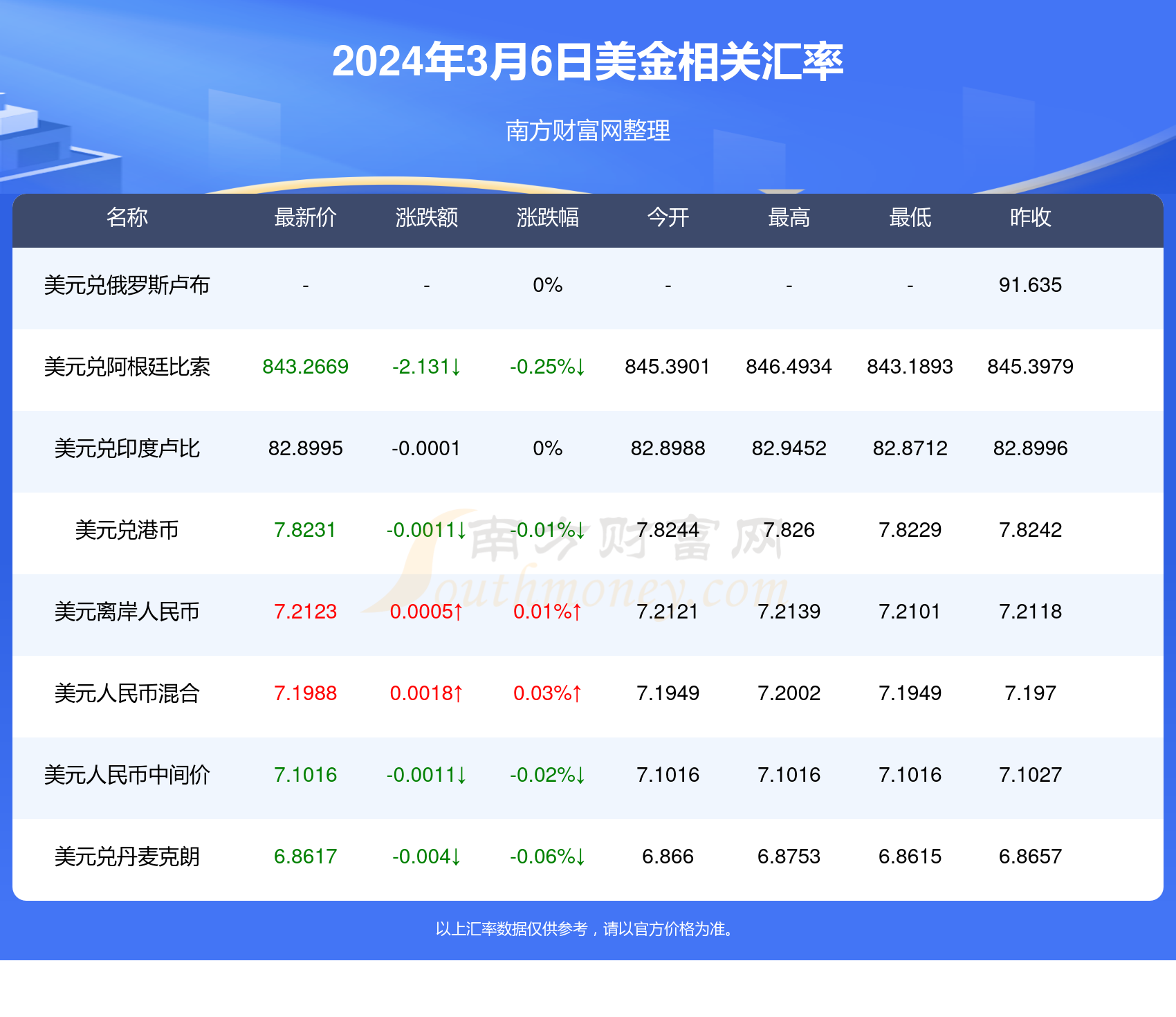 2024年3月最新资金盘