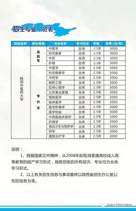 陕西医科学校最新通知
