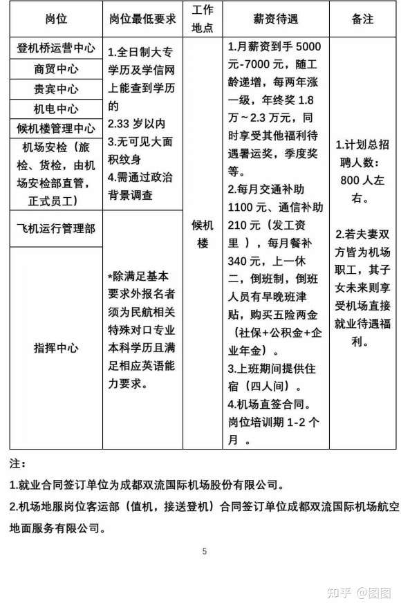 深圳啤机机长最新招聘