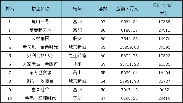 政府控制房价最新消息