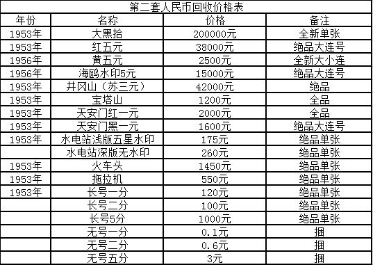 最新权威硬币回收价格表