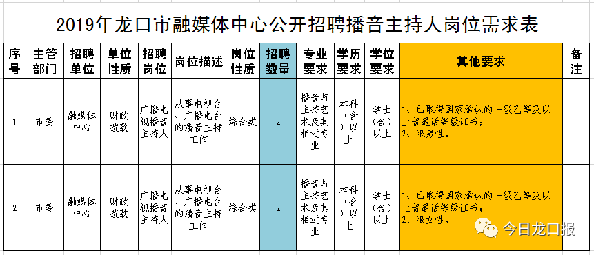 龙口保安招聘最新消息