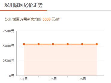 湖北省汉川最新房价