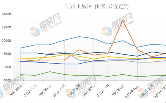 宿迁房价调控最新消息
