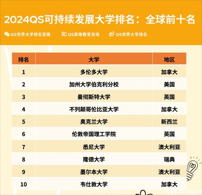 2024qs最新排行榜