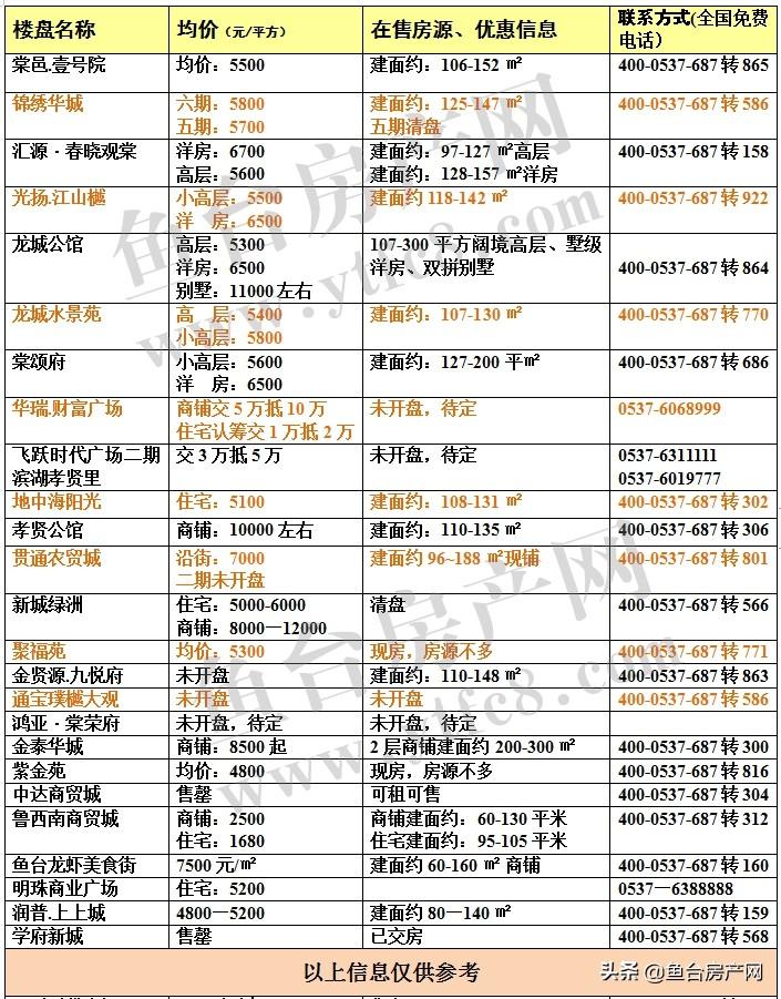 山东鱼台房价最新消息