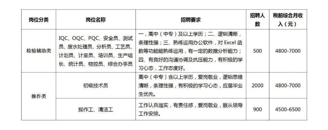 芜湖三山长白班最新
