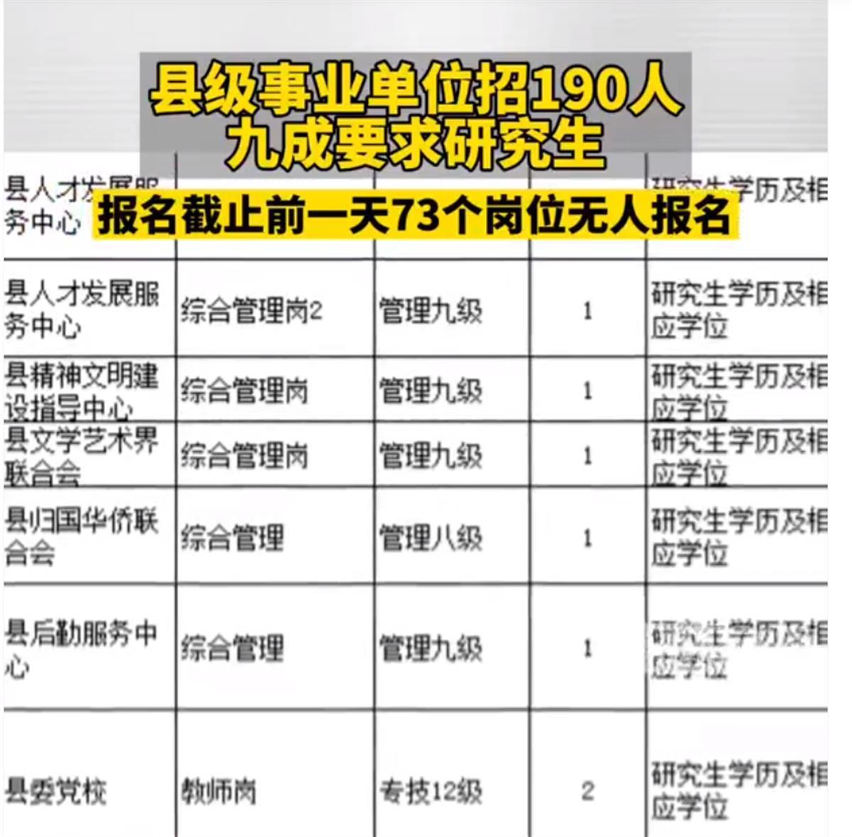 重庆云阳最新招聘信息