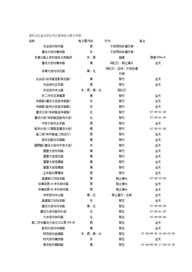 石家庄电子眼最新分布
