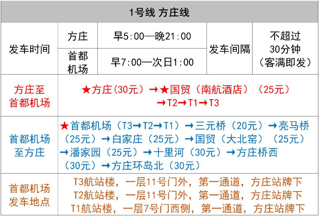 张南专线最新时刻表