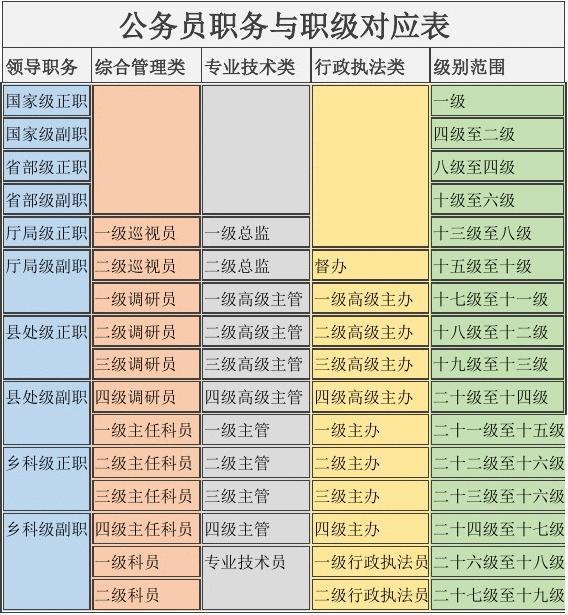 济南职级并行最新消息