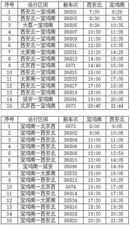 特别推荐 第308页