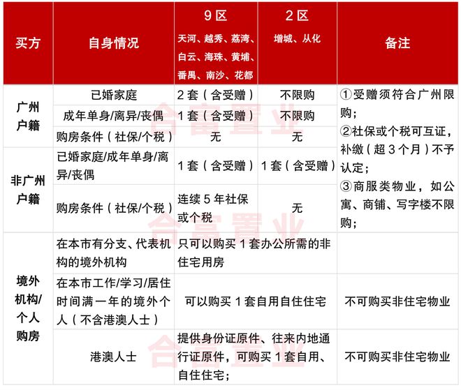 二套税费 最新政策