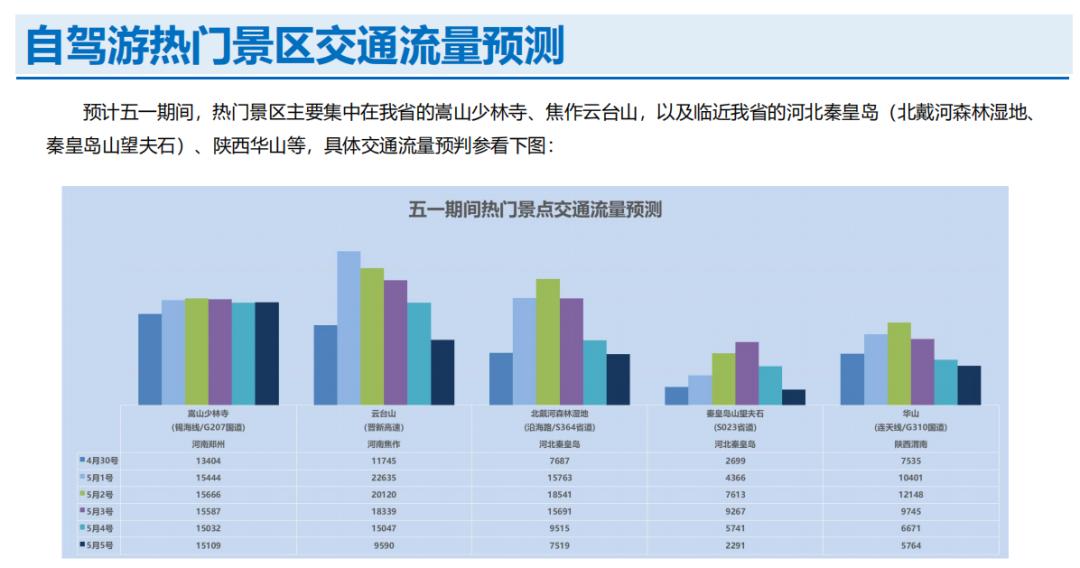 洛吉快速通道最新动态