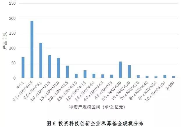 盈创建筑科技最新估值