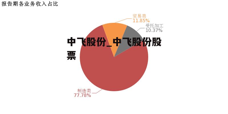 财经新闻 第309页