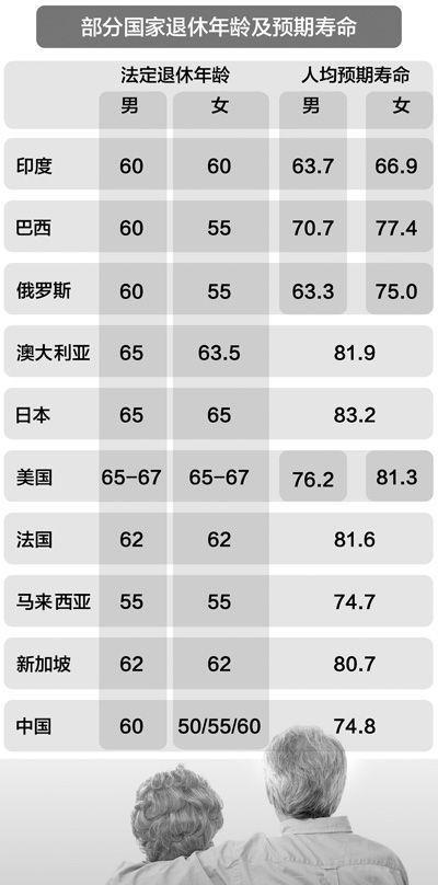 女性延迟退休最新消息