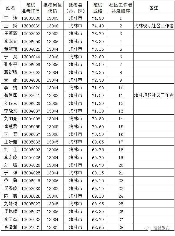 海林最新招聘信息网