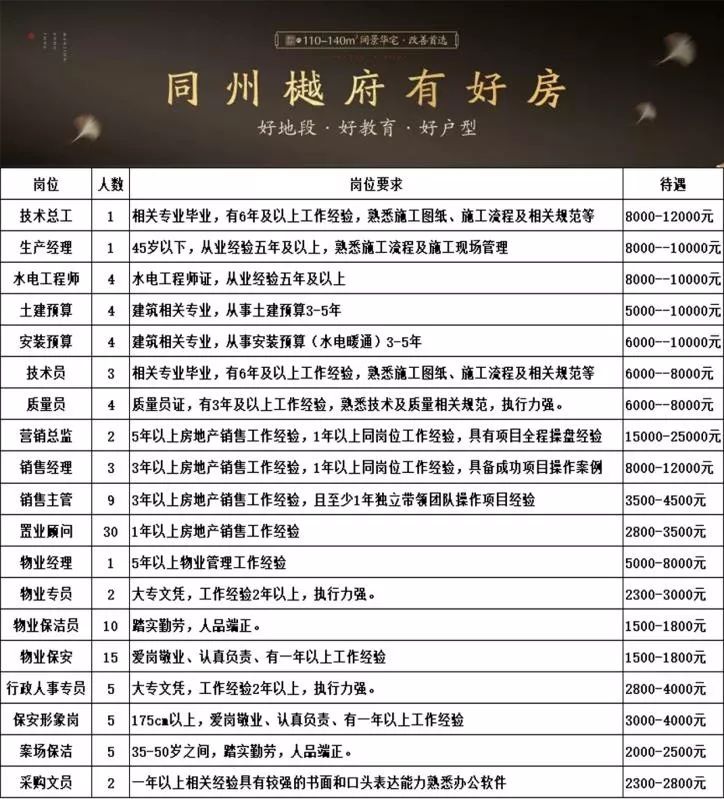 大荔县最新招聘双休