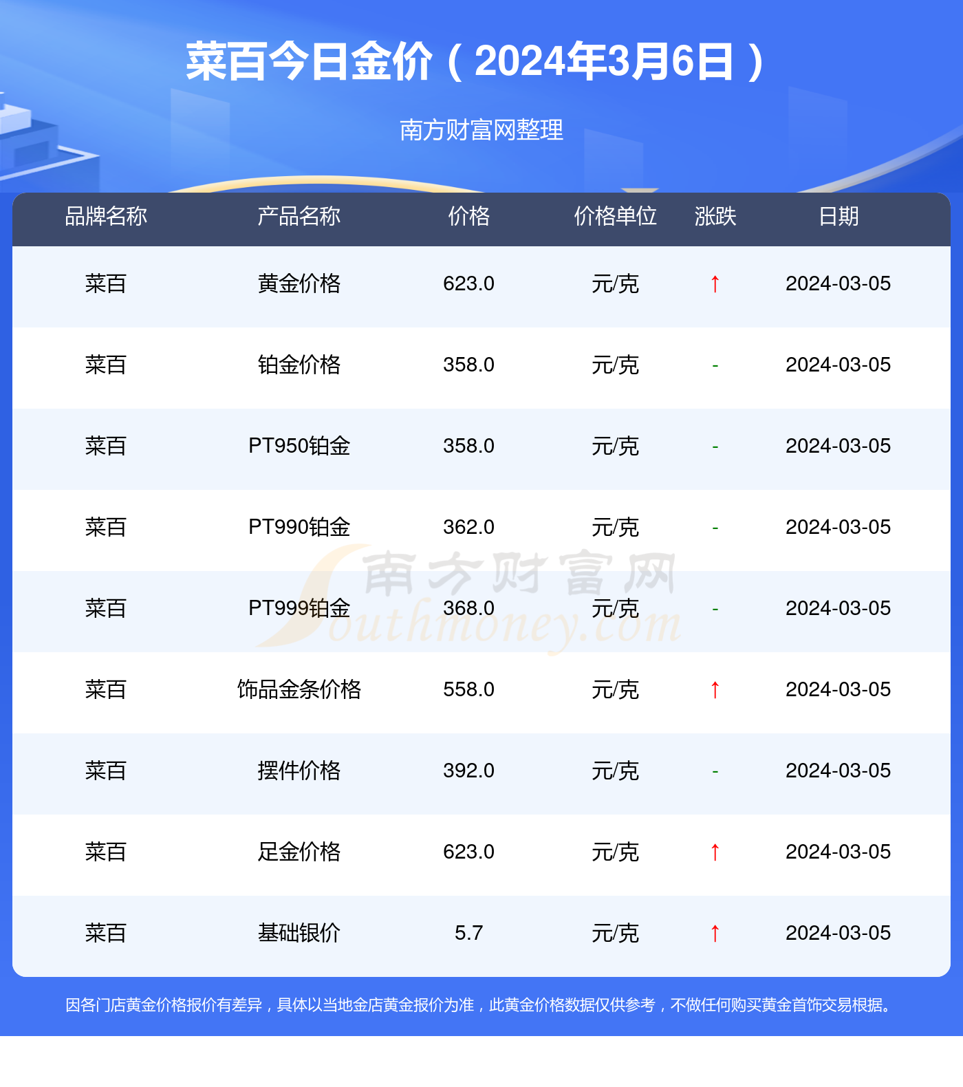 最新国际黄金价格查询