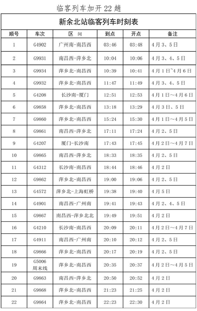 最新新余北站时刻表
