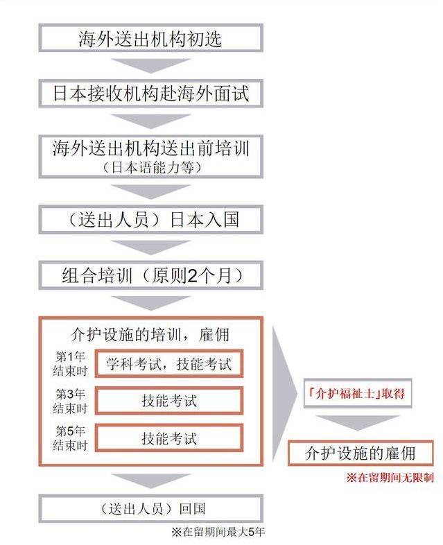 最新去日本工作的途径
