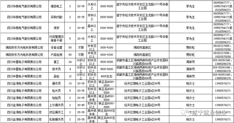 遂宁最新招聘信息网