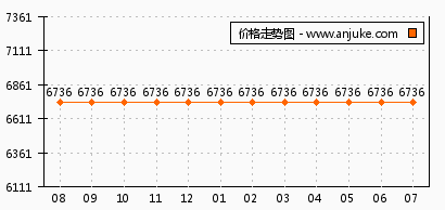 南京启迪方洲最新房价