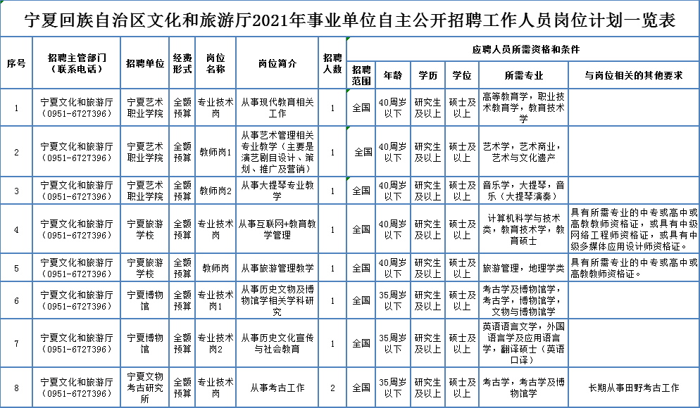 东莞美维电路最新招聘