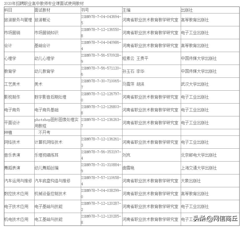 柘城县最新招工信息