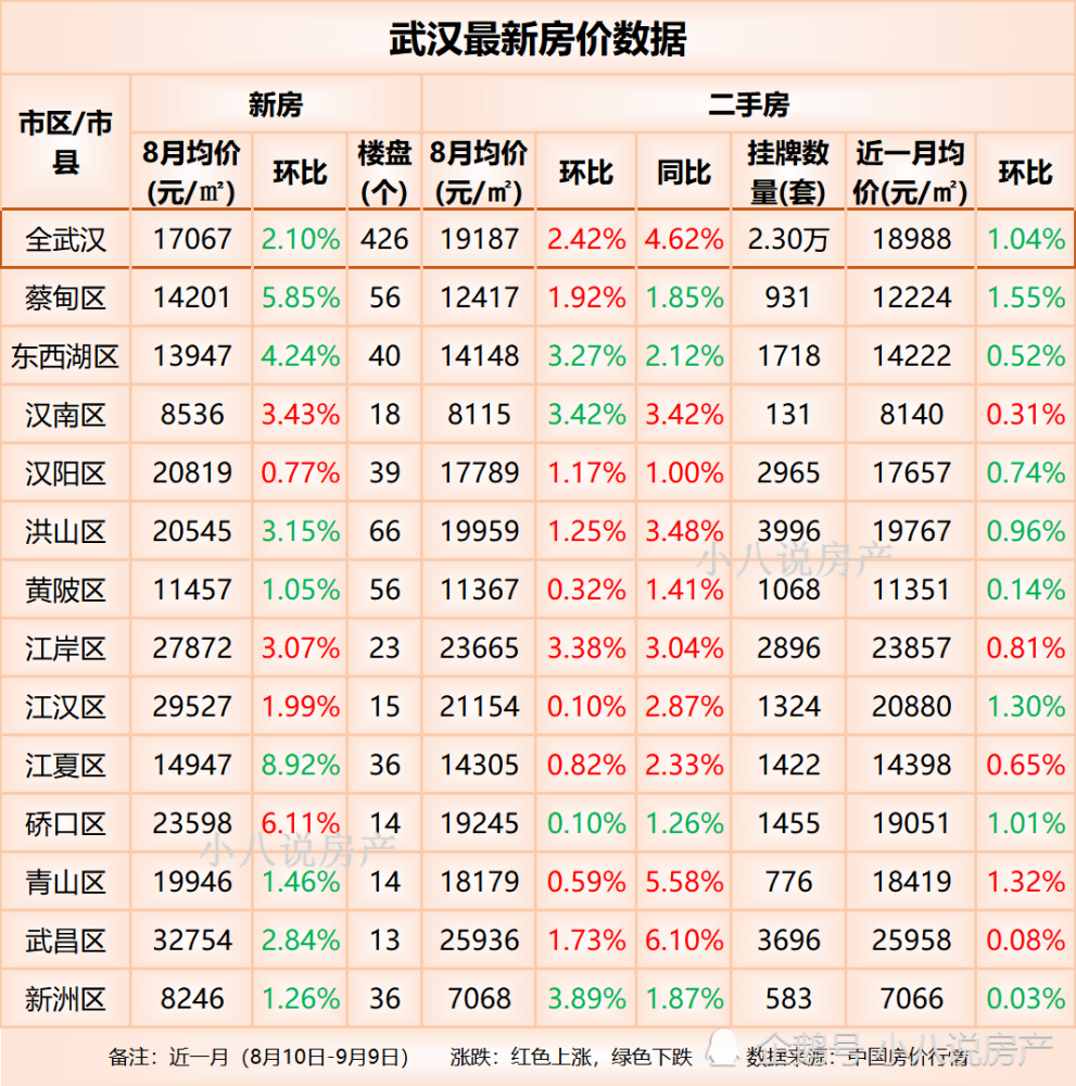 武汉房价新闻最新消息