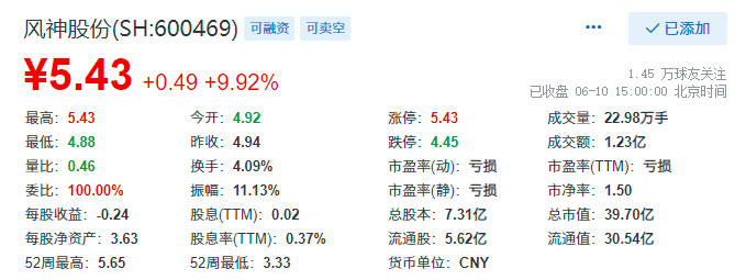 风神股份股票最新消息
