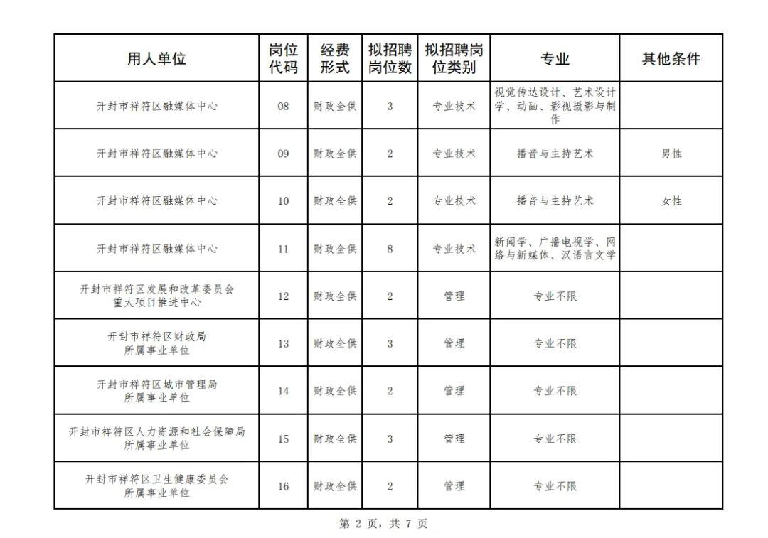祥符区最新人事任命