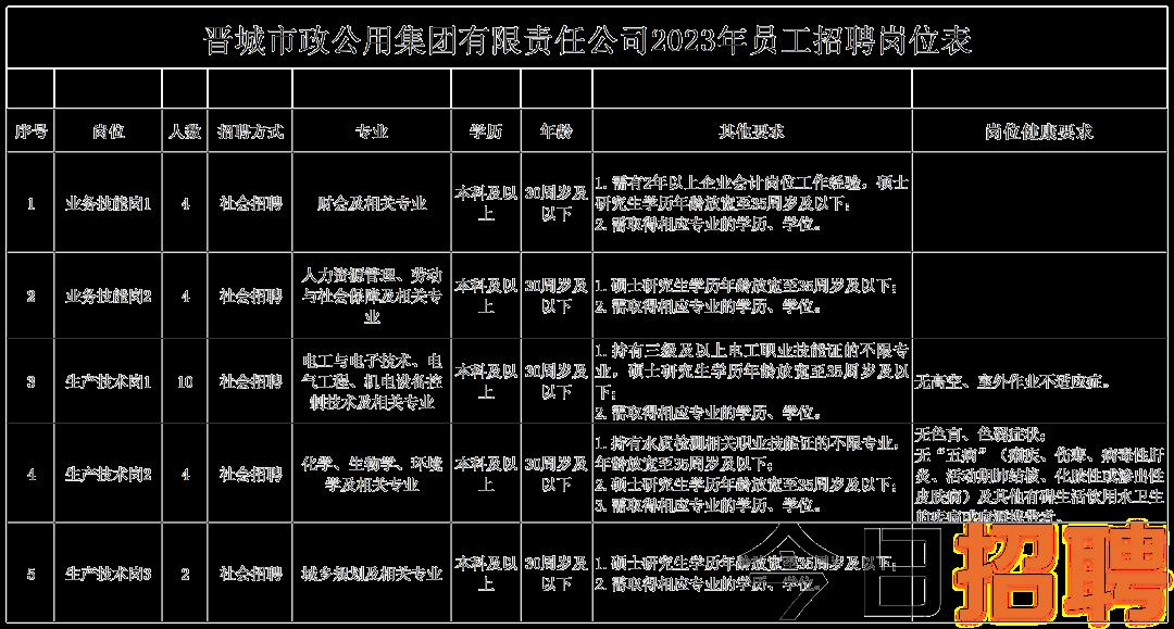 长冶招聘最新招聘信息