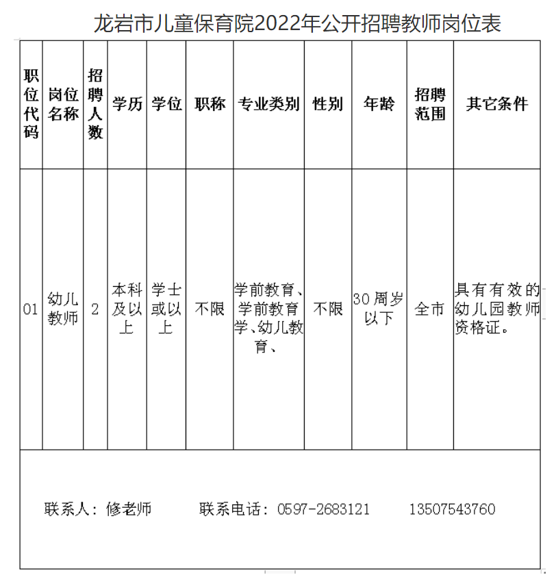 龙岩幼儿最新招保育员