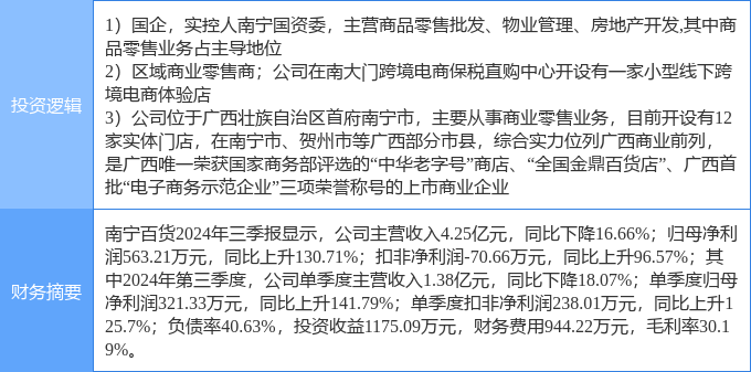 南宁大宗商品最新消息