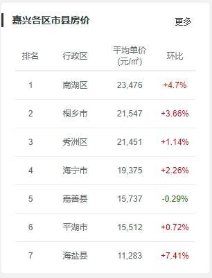 平湖市新楼盘最新房价